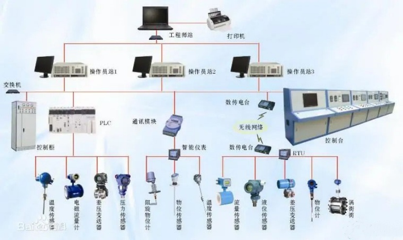 工业炉自控系统1.jpg