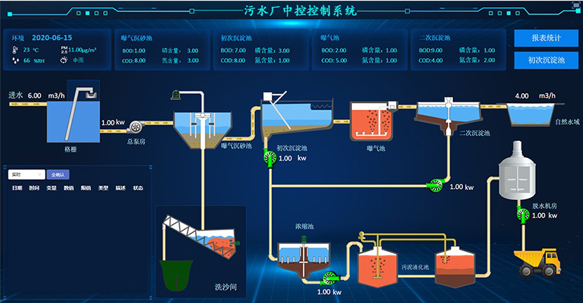 污水厂中控控制系统.jpg
